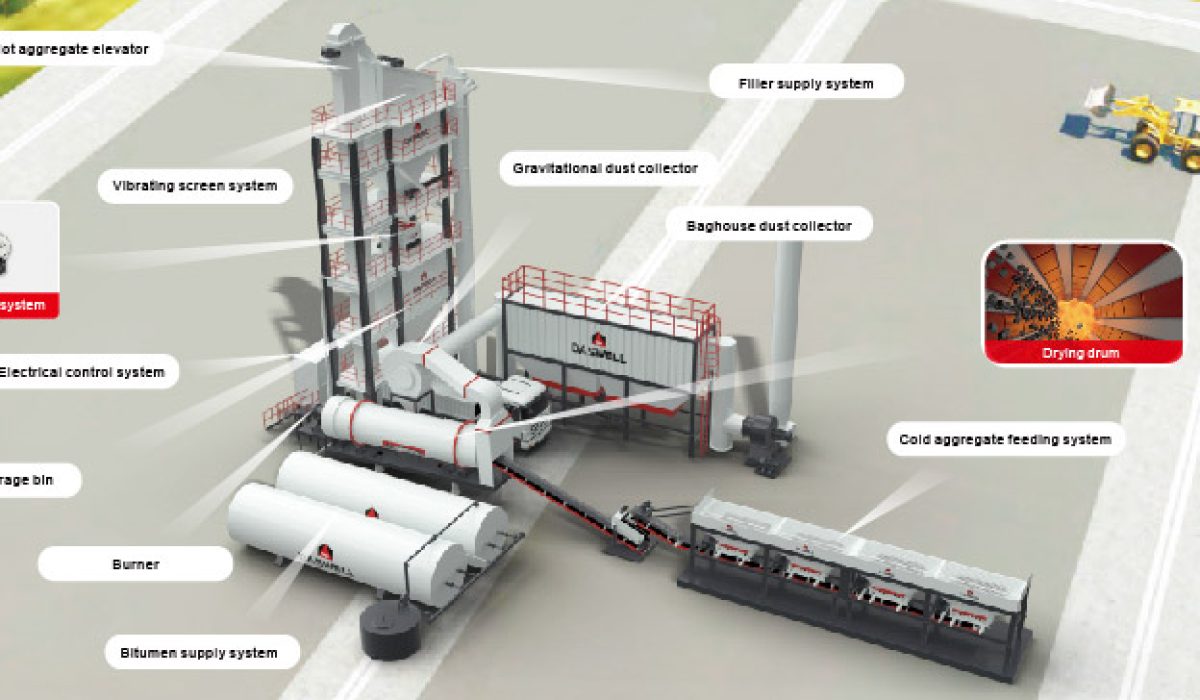 Factory for asphalt production near town Split in Croatia